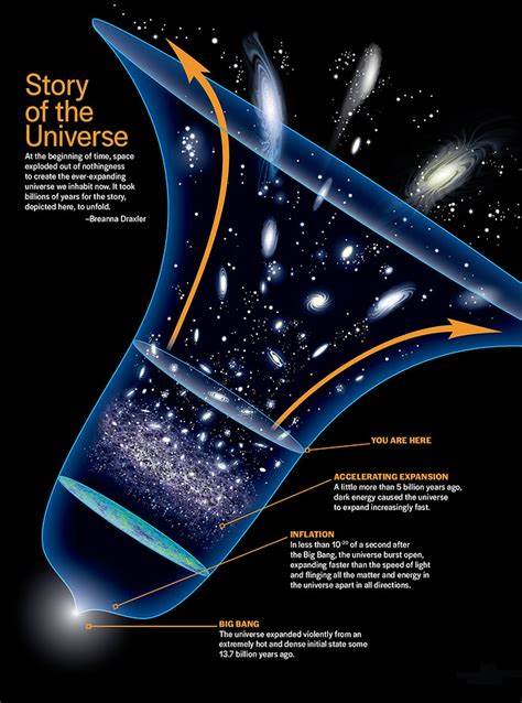 Latest dark energy study suggests the Universe is even weirder than we imagined