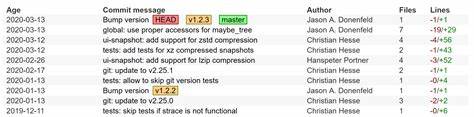 The Long Journey to `cgit`