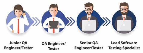 Is there still a career path for manual QA these days?