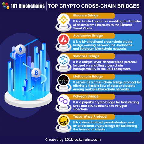 6 best cross-chain bridges in 2023 - TechTarget