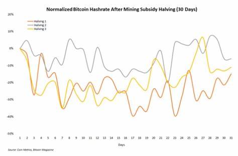 Has The Bitcoin Hash Rate Gotten Too High? - Bitcoin Magazine