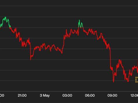 Bitcoin to fall on weekly basis as post-Fed dip extends