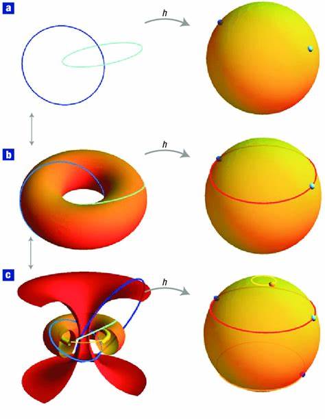 Elliptic Curves and the Hopf Fibration