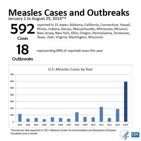 The U.S. Eliminated Measles in 2000. The Texas Outbreak Could Upend That