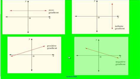 Gradients Are the New Intervals