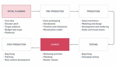 How Rolling Planning Changes the Strategy Game