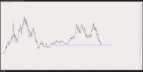 Analyst Says This Top-10 Altcoin Is Flashing Clear Signs It Will Outperform Ethereum When the Bull Run Resumes