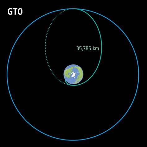 Rocket New delay for Europe's reusable rocket; SpaceX moves in at SLC-37