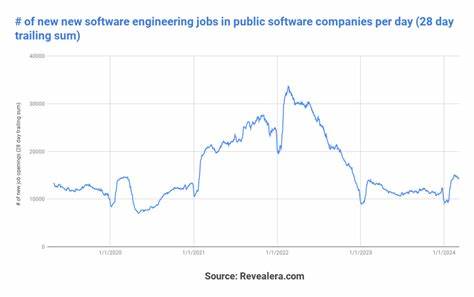 Software job openings trends in May 2025