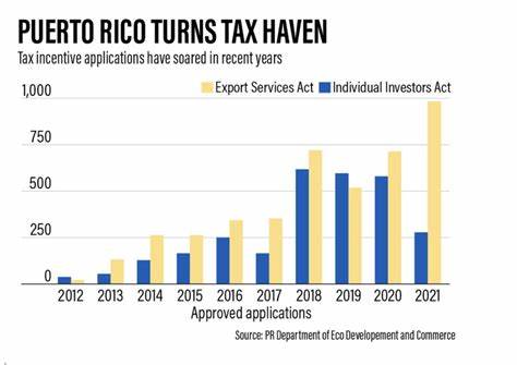 New bill targets crypto tax break in Puerto Rico