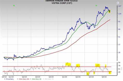 Jefferies’ Bullish Rating on Vistra (VST) Bolstered by Multiple Growth Drivers