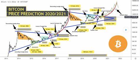Crypto Analyst Predicts Explosive Upshoot For Dogecoin Price, Can It Reach $10? | Bitcoinist.com - Bitcoinist