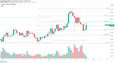 Chainlink (LINK) Price Increased 40% Last Week — Key Indicator Hints at Explosive Move - CCN.com