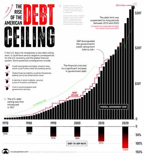 US Treasury dealers recommend ending federal debt ceiling