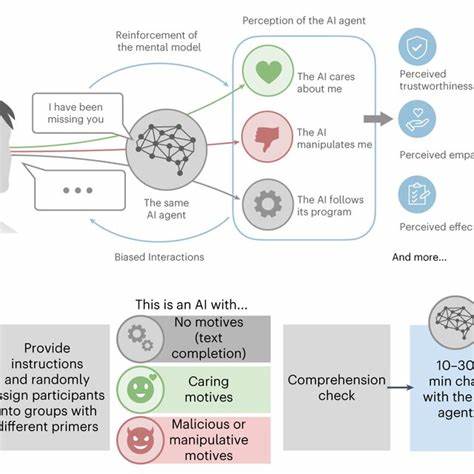 Influencing human–AI interaction by priming beliefs about AI