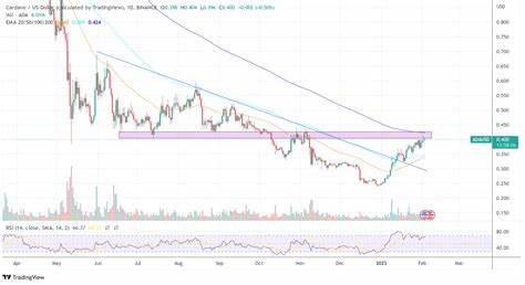 Cardano Faces Bearish Pressure- Will It Break $3, or Should You Add Other Altcoins Like Lightchain AI? - CryptoDaily