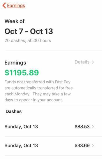 Should You be Confident in DoorDash’s (DASH) Long-Term Earnings Power?