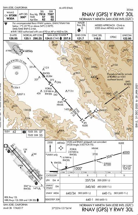 A whippet waypoint / Nofl: A Precise Immix