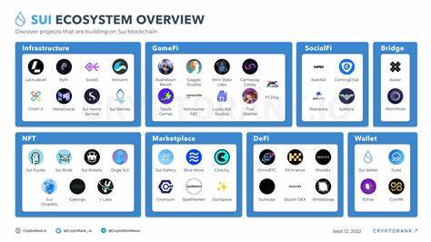 The price of SUI has reached a historic high, and Meme coins are surging. How to participate in the rising Sui ecosystem? - ChainCatcher