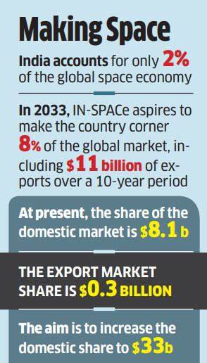 The Space Economy to Reach $944B by 2033