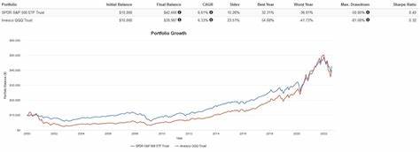History Says This 1 Monster ETF Will Beat the S&P 500 Between Now and 2030