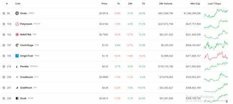 Ondo moves $95 million worth of OUSG assets to BUIDL as tokenized fund attracts $245 million since debut