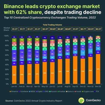 Antitrust and Crypto Exchanges: Time to HODL (Part 2) - Kluwer Competition Law Blog