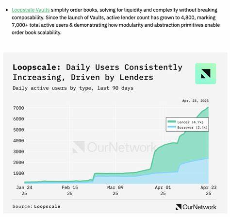  Solana&#039;s Loopscale pauses lending after $5.8M hack 