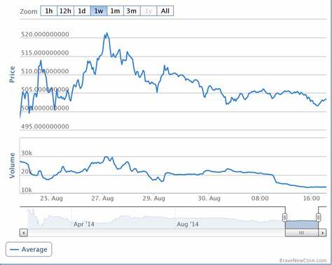 Spot Bitcoin ETFs Face $43 Million In Outflows After Two Days Of Inflows | Bitcoinist.com - Bitcoinist