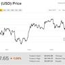 Bitcoin price today: Down to $63k amid rate fears, Iran-Israel clash