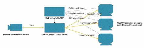 WebRTC sandbox – live demo of WebRTC datachannel/video/audio