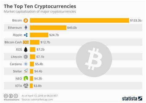 Top 10 Cryptocurrencies by ‘Notable Development Activity’ (Santiment) - CryptoPotato