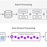 The Future of Stream Processing