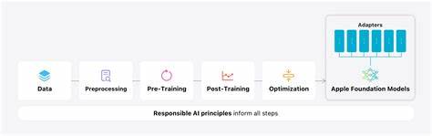An Introduction to Apple's Foundation Model Framework
