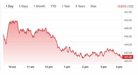 Barclays Calls Adobe’s (ADBE) New Pricing Plan Supportive to Future Growth