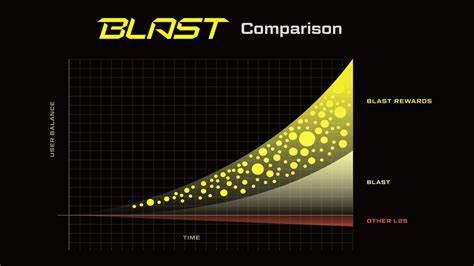 Bridging to Blast Layer2: A Step-by-Step Guide to Farming th - CryptoTicker.io - Bitcoin Price, Ethereum Price & Crypto News