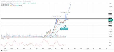 Spot Bitcoin ETF inflows fall, but BTC whale activity points to bull market acceleration 