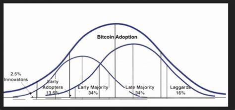 Bitcoin Adoption Rate: How Governmental Participation Can Help BTC - ABP Live