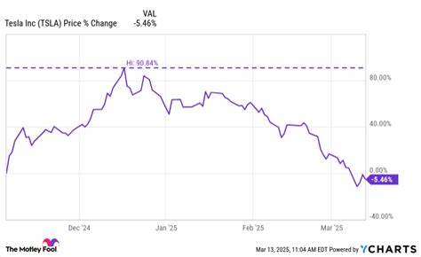 TSLA Stock Eyes Prosperity in the Trump Era
