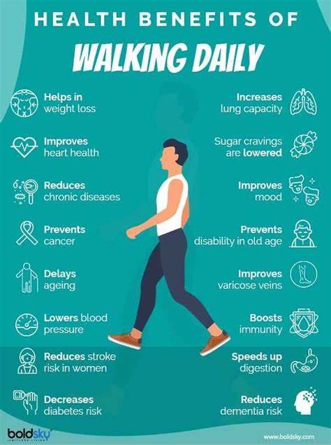 Why Walk