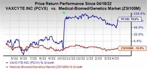 Here’s Why Vaxcyte (PCVX) Sold Off in Q1
