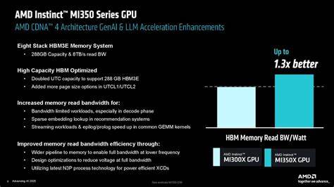 AMD announces MI350X and MI355X AI GPUs