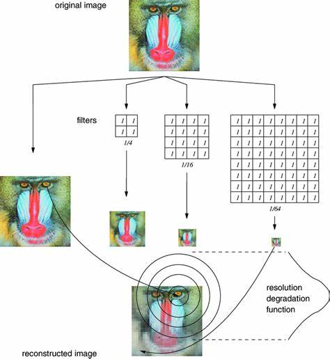 Mipmap selection in too much detail