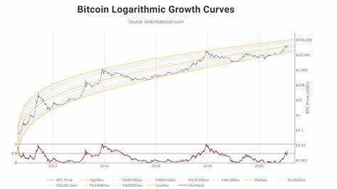 Bitcoin Price Projection: Analyst Predicts $50K for Strategic Buy-In