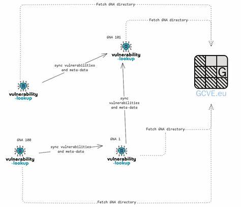 GCVE BCP-03 – Decentralized Publication Standard in Vulnerability-Lookup