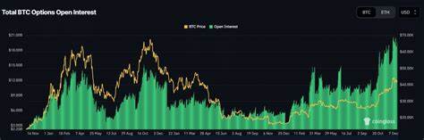 Bitcoin open interest reaches 2-month high