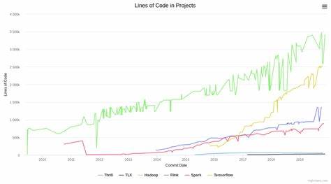 Show HN: Plot lines of code over time in Git repositories