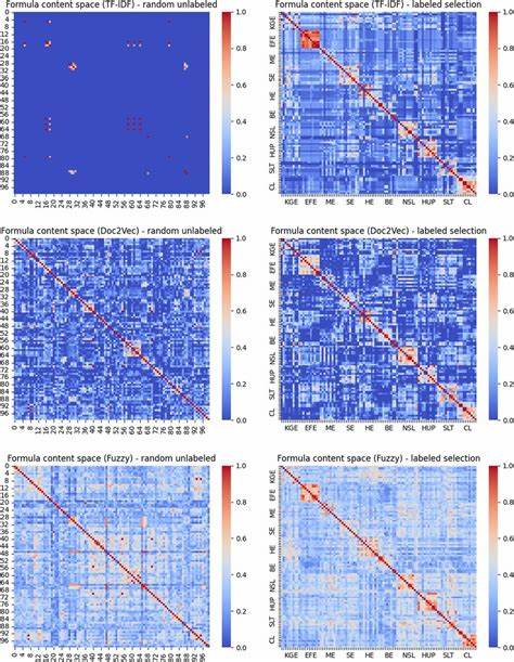 Noethia – Equation Search for ArXiv