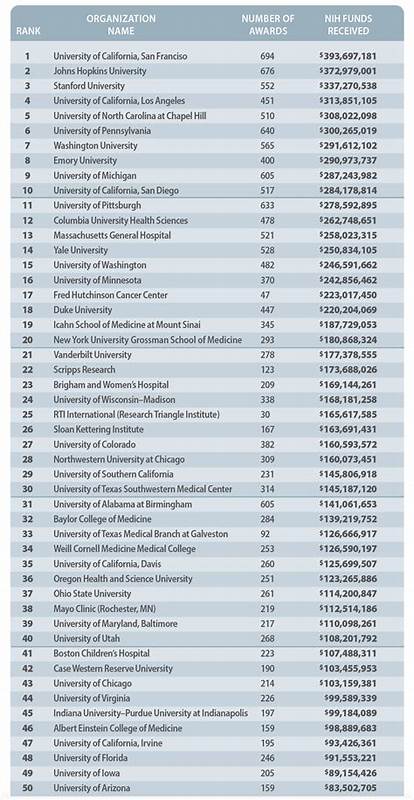 No longer able to purchase reagents using NIH grants at Harvard Medical School