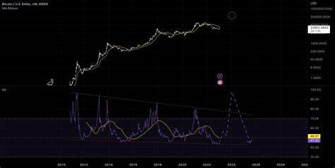 Bitcoin Daily Transactions Just Hit A New ATH – What’s Driving It? - TradingView